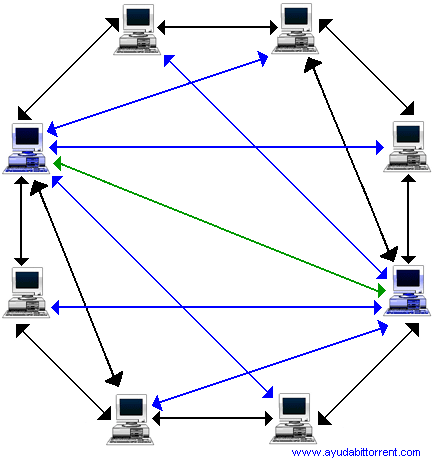 BitTorrent Trackerless