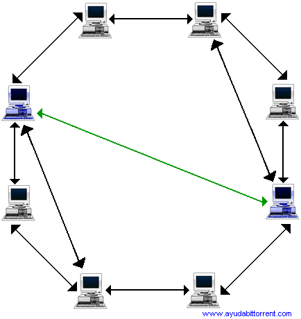 BitTorrent Trackerless